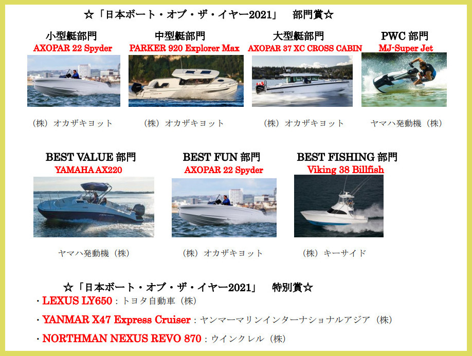 日本ボート・オブ・ザ・イヤー2021」部門賞特別賞