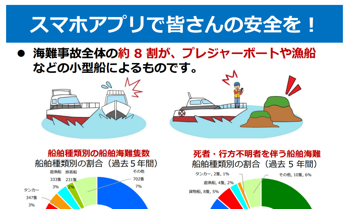 【国交省】 スマホアプリで小型船舶事故防止へ