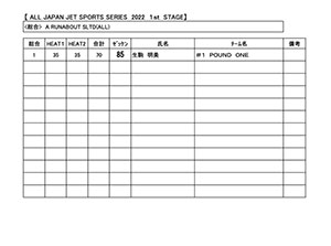 JJSA 2022 R-1 A RUNABOUT SLTD(ALL) 総合リザルト