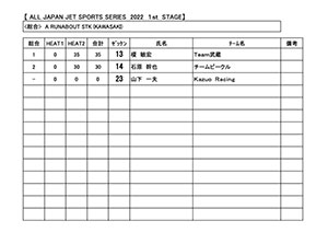 JJSA 2022 R-1 A RUNABOUT SLTD(KAWASAKI) 総合リザルト