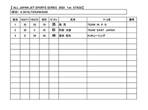 JJSA 2022 R-1 A SKI SLTD(ALL) 総合リザルト