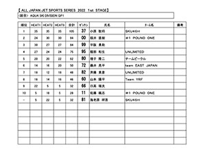 JJSA 2022 R-1 AQUA SKI DIVISION GP1 総合リザルト