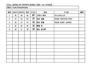 JJSA 2022 R-1 B SKI STK(KAWASAKI) 総合リザルト