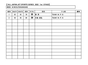 JJSA 2022 R-1 M SKI SLTD(ALL) 総合リザルト