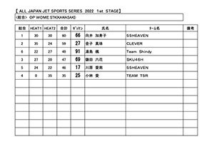 JJSA 2022 R-1 OP WOME STK(KAWASAKI) 総合リザルト